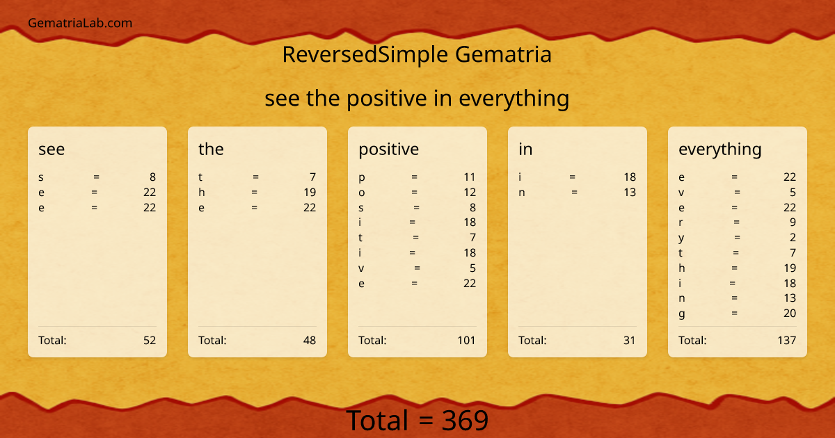 see the positive in everything in reversedSimple Gematria